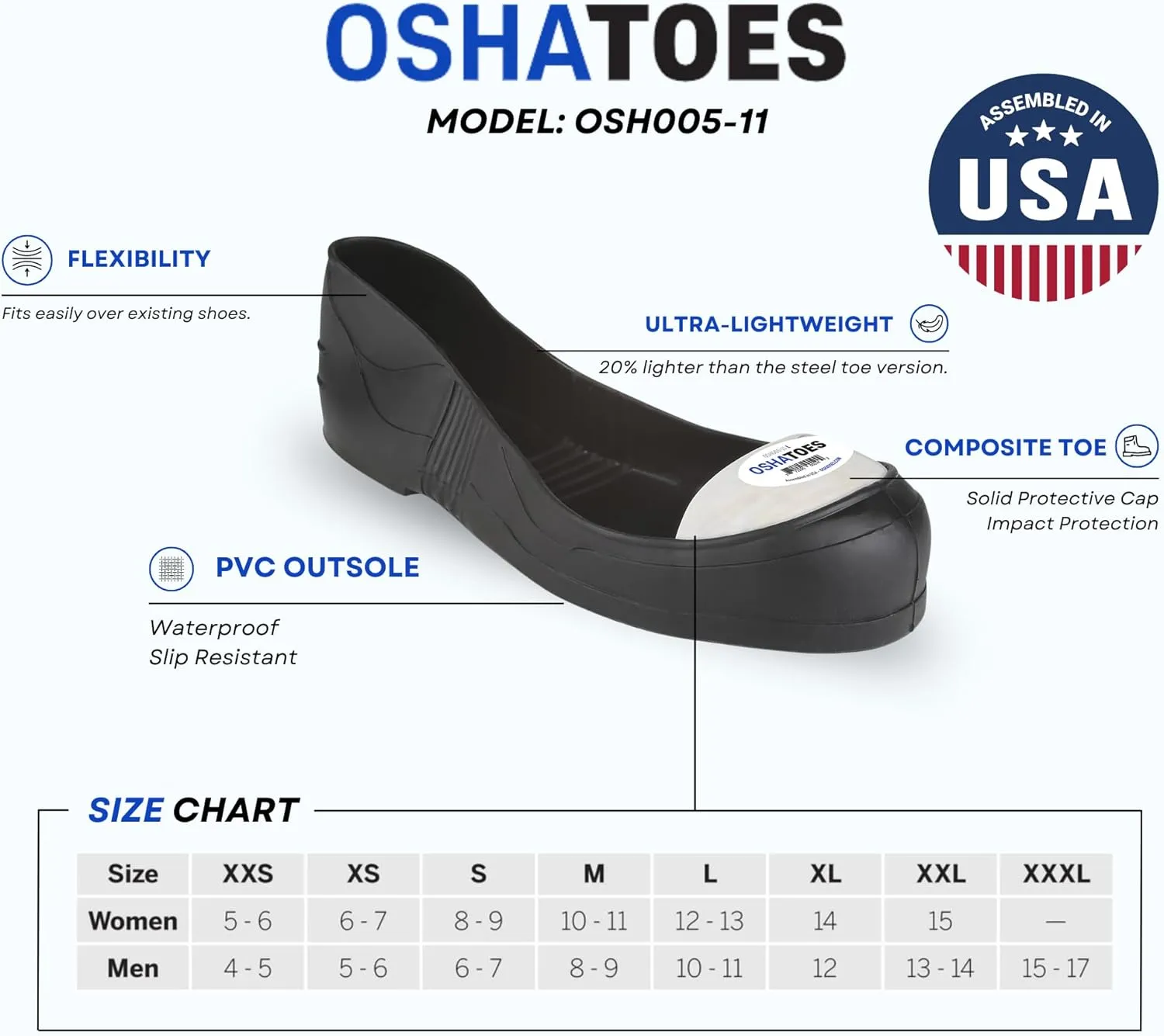 Metal-Free PVC Overshoes with Composite Safety Toes – Slip-Resistant Toe Cap Safety Shoe Covers for Visitors & Temporary Workers, White, US Shoe Size : Men's 1-3, Women's 3-4 (3X-Small)